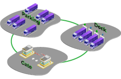 Logistemas | Custos